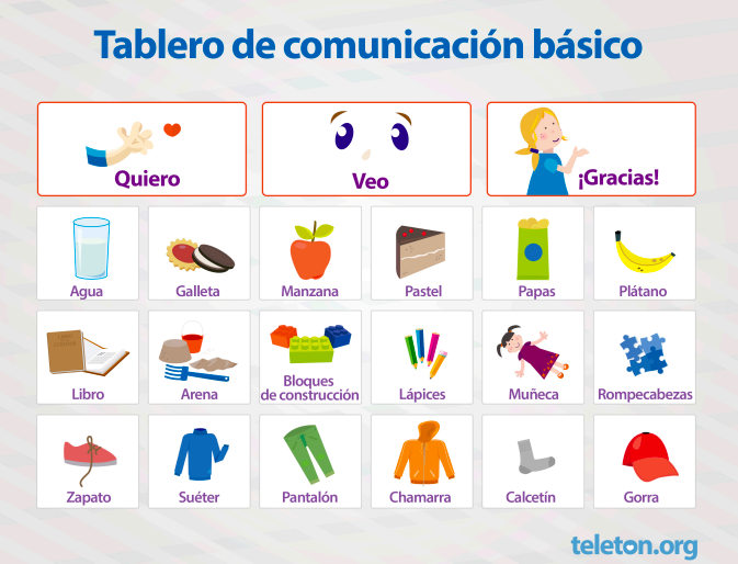 Ejemplo de tablero de comunicación básico