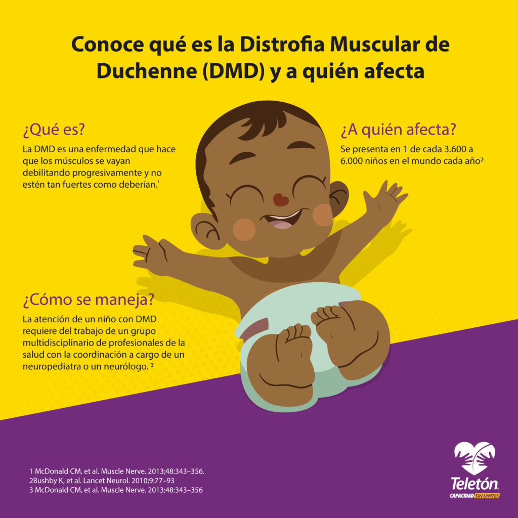 Infografía con el título “Conoce qué es la Distrofia Muscular de Duchenne (DMD) y a quién afecta” y una ilustración al centro de un bebé. En el lado izquierdo el texto: “¿Qué es? La DMD es una enfermedad que hace que los músculos se vayan debilitando progresivamente y no estén tan fuertes como deberían. ¿Cómo se maneja? La atención de un niño con DMD requiere del trabajo de un grupo multidisciplinario de profesionales de la salud con la coordinación a cargo de un neuropediatra o un neurólogo”. En el lado derecho el texto: “¿A quién afecta? Se presentan en 2 de cada 3600 a 6000 niños en el mundo cada año”. En la parte inferior derecha se muestra el logo de Teletón.